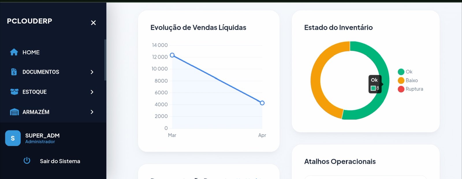 PCLOUDERP — Sistema Integrado de Gestão Empresarial