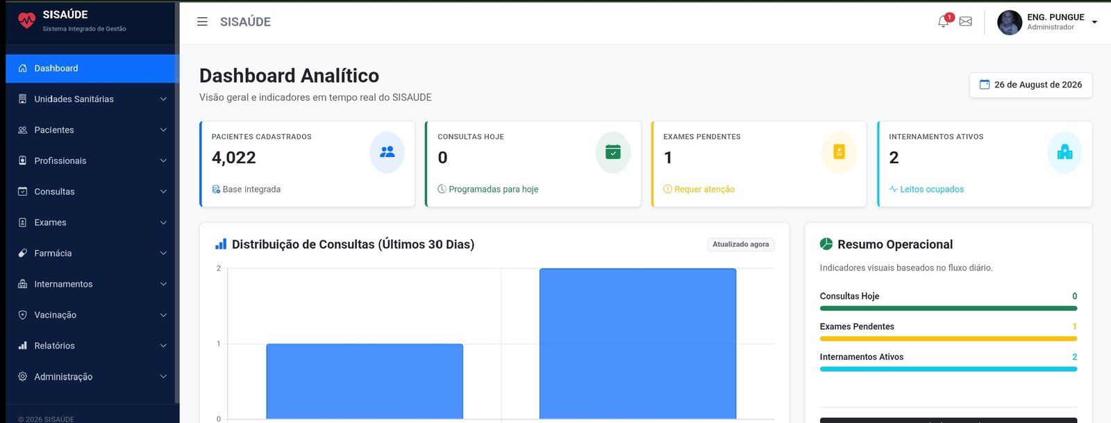 SISAÚDE – Dashboard Analítico para Gestão de Saúde